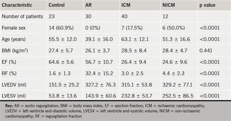 normal lv diameter|Lv mass normal values.